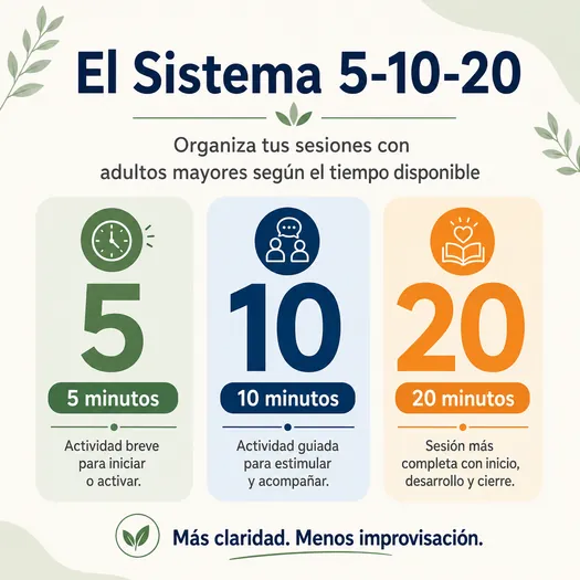 El Sistema 5-10-20 para organizar sesiones con adultos mayores